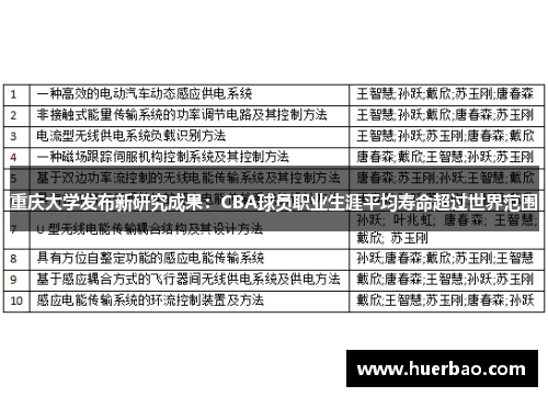 重庆大学发布新研究成果：CBA球员职业生涯平均寿命超过世界范围