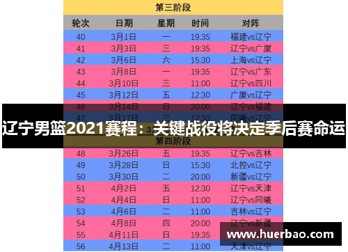 辽宁男篮2021赛程：关键战役将决定季后赛命运
